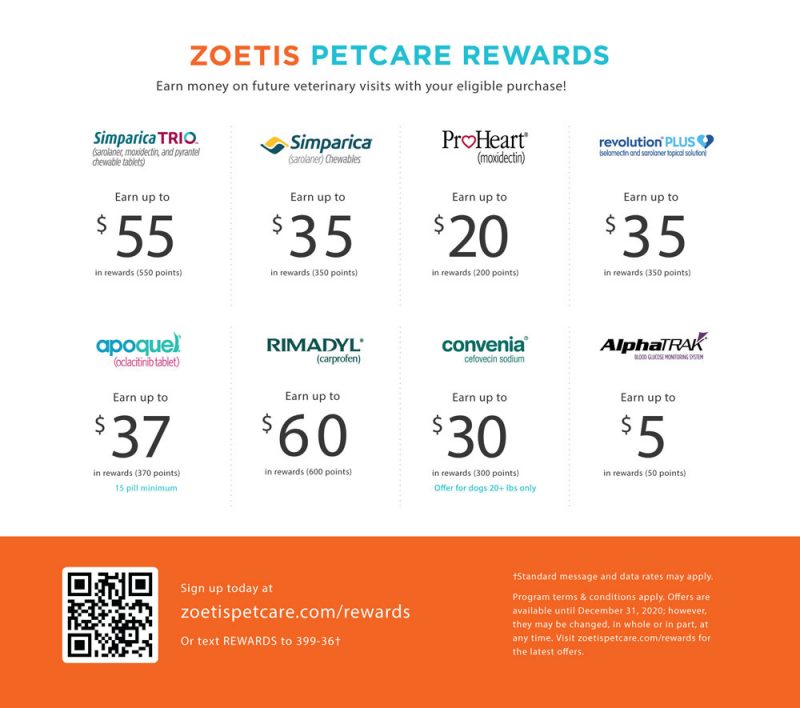 Zoetis Rewards Rebates
